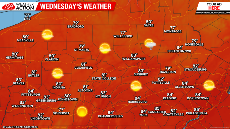Today’s Weather: What You Need to Know