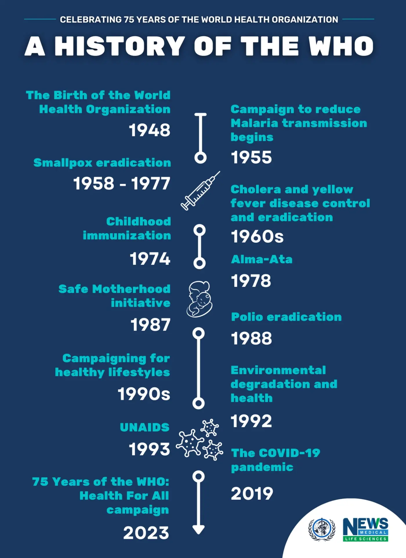Understanding the World Health Organization and Its Impact