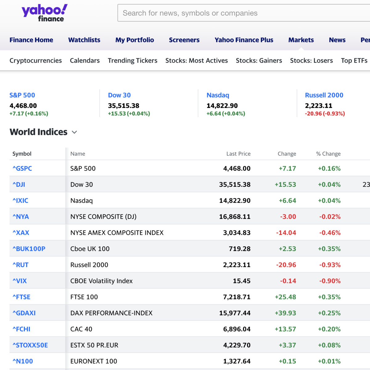 Understanding Yahoo Finance and Its Impact on Investors