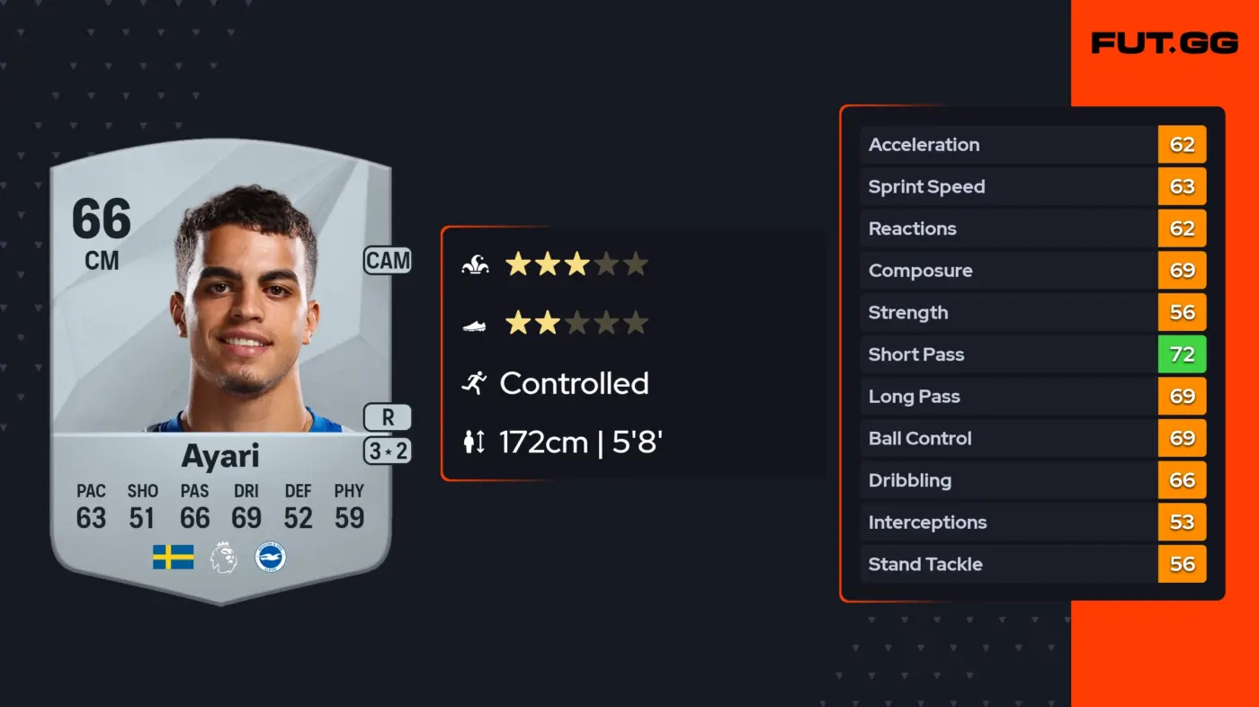 The Rise of Yasin Ayari in Professional Football