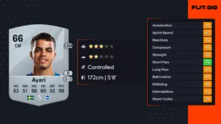 The Rise of Yasin Ayari in Professional Football