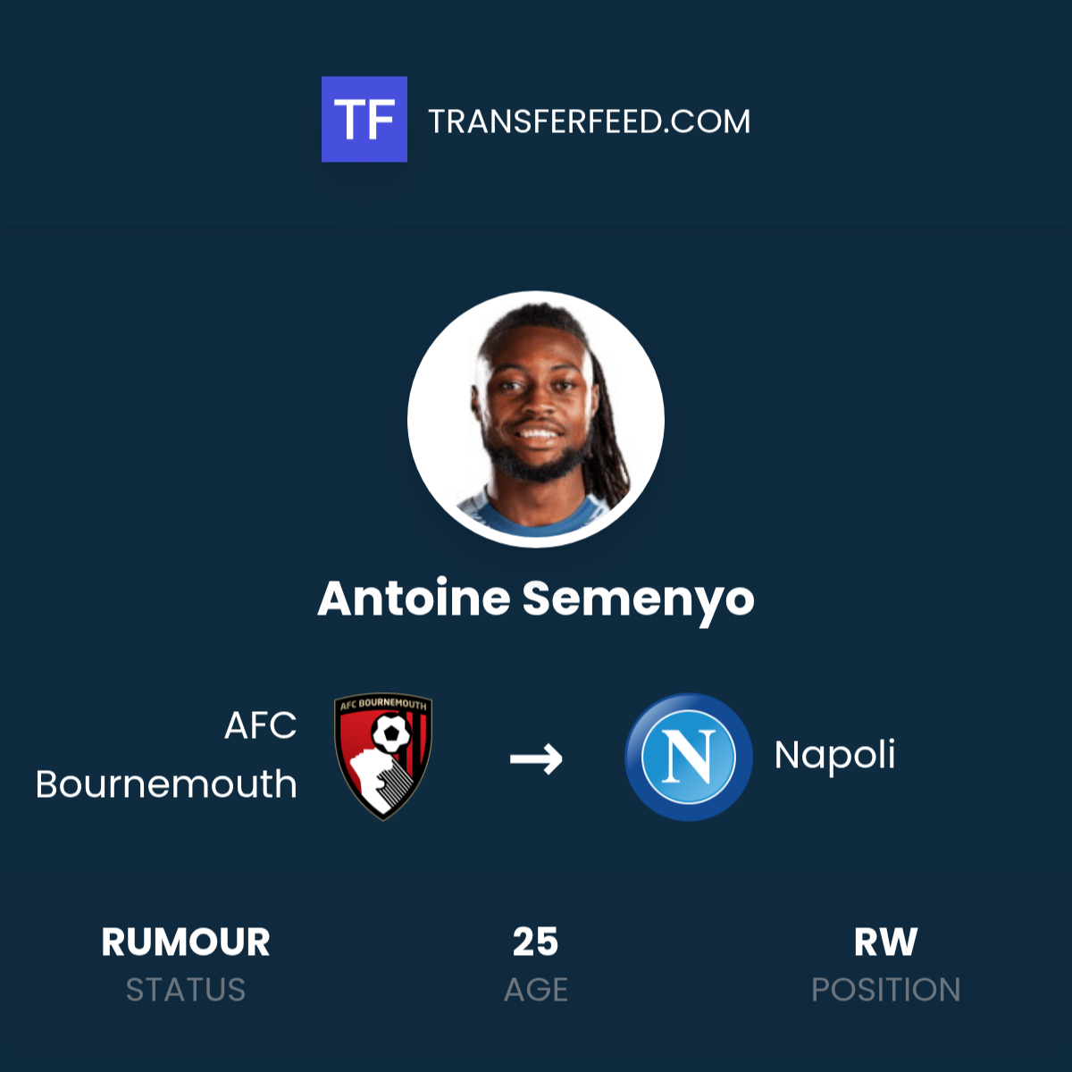 Antoine Semenyo: A Rising Star in Football