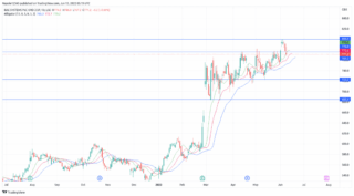 Current Trends in BAE Share Price