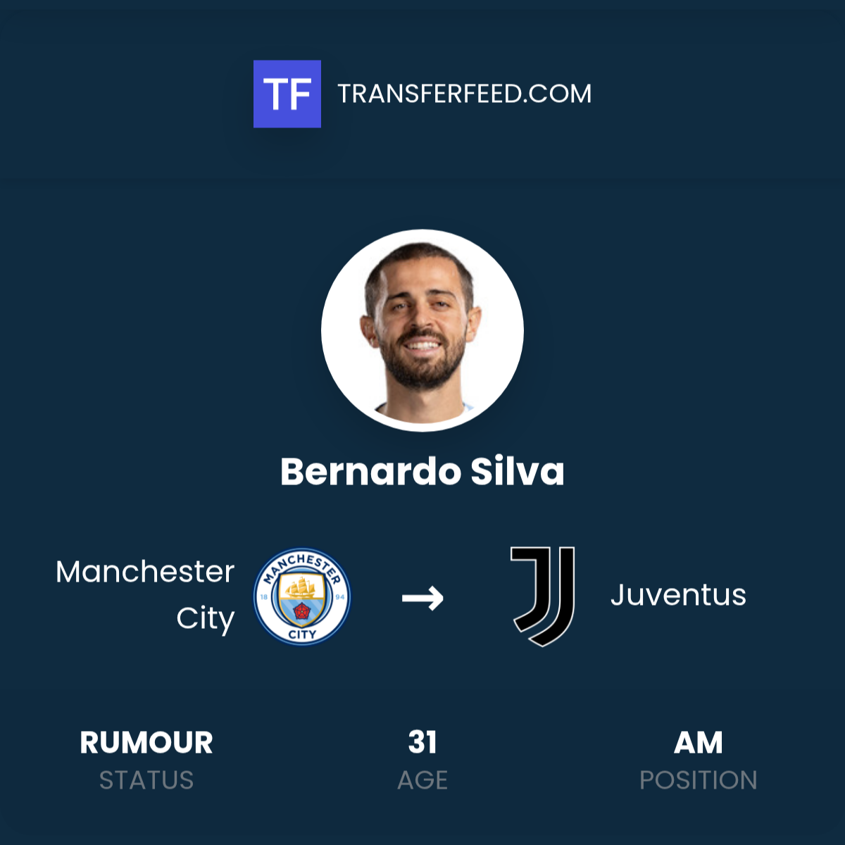 Bernardo Silva: The Key Player at Manchester City