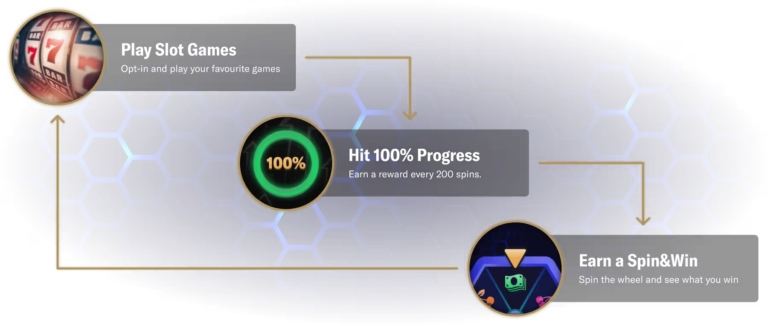 Exploring BetMGM: A Leader in Online Sports Betting