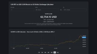 The Current Landscape of Bitcoin USD in 2023