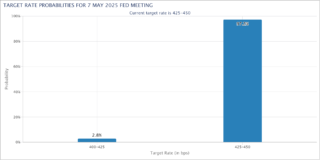 Current Trends in BTC to USD Exchange Rates