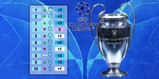 Exciting Developments in the Champions League Table as Teams Battle for Knockout Stage