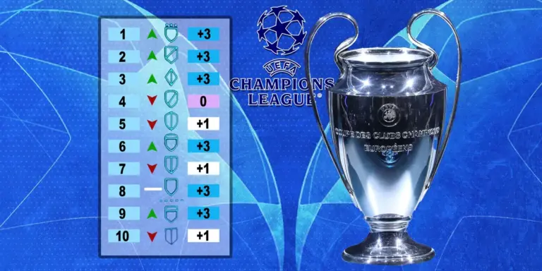 Exciting Developments in the Champions League Table as Teams Battle for Knockout Stage