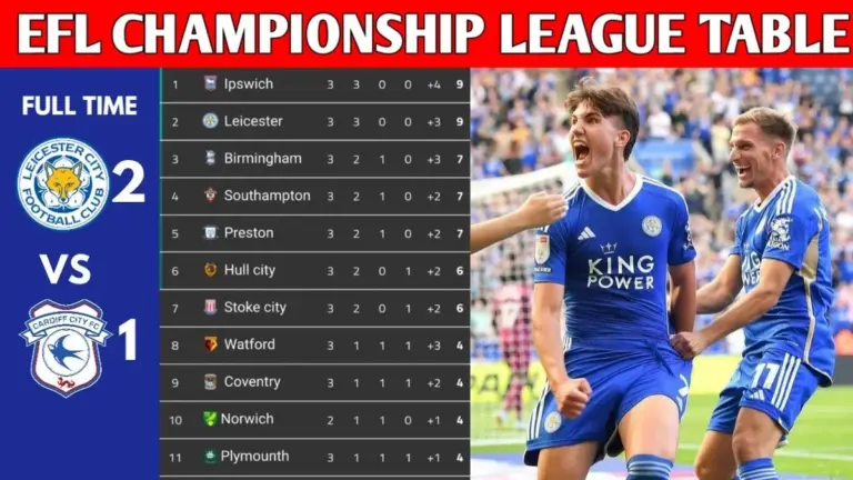 Understanding the Latest Trends in the Championship League Table