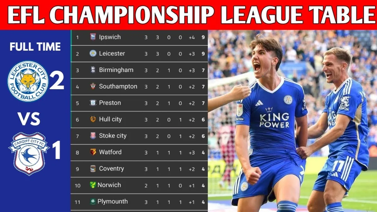 Understanding the Latest Trends in the Championship League Table