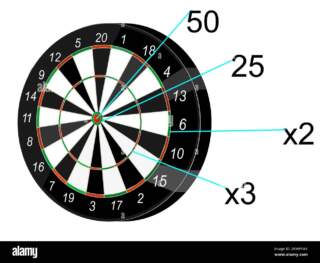 Latest Darts Scores and Highlights from Recent Tournaments