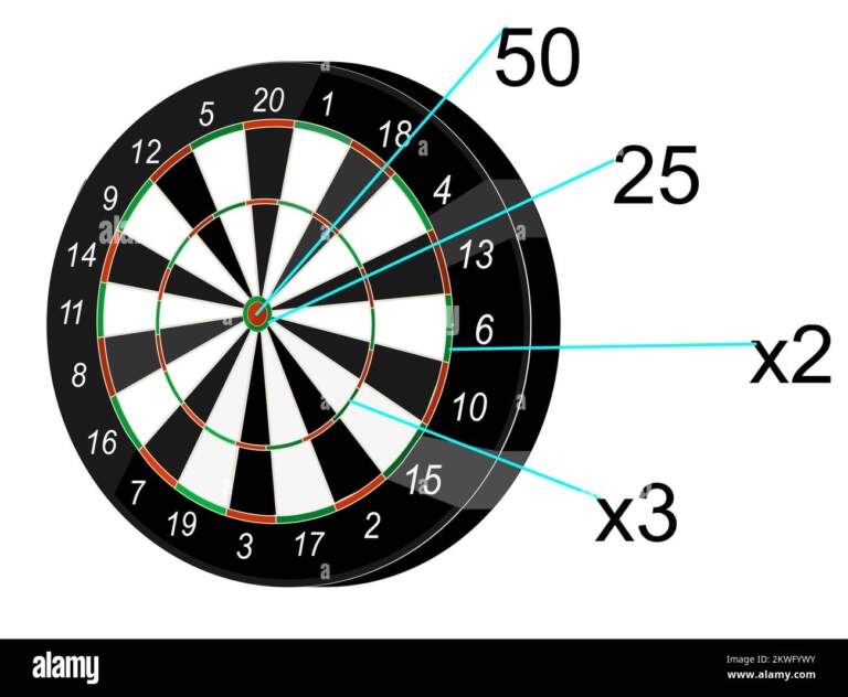 All You Need to Know About Darts Scores