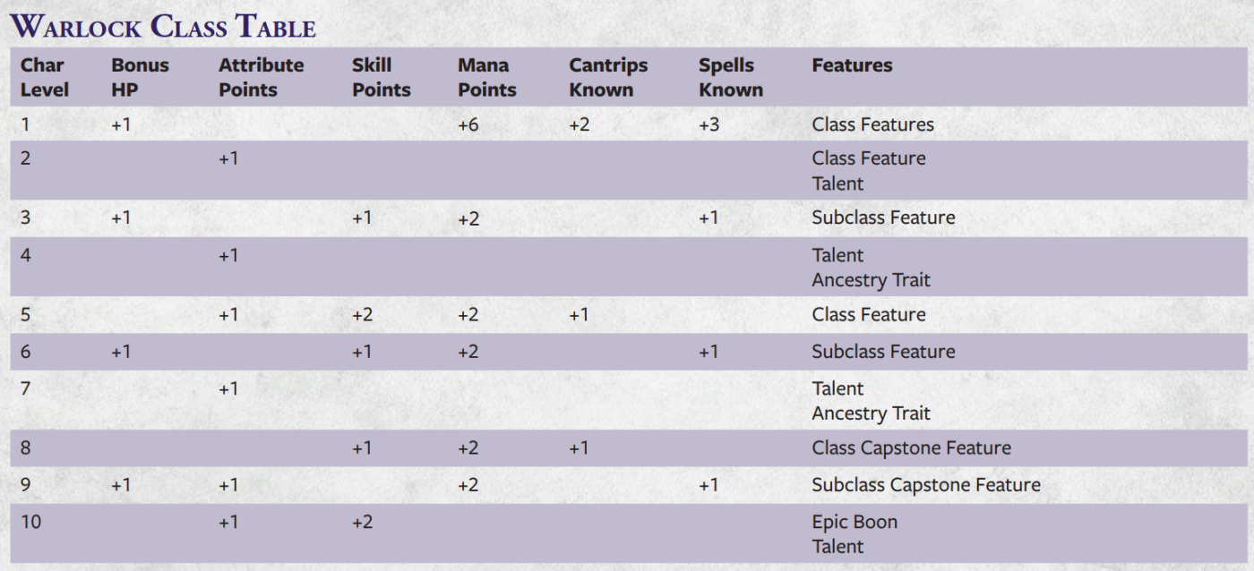 Unlocking the Secrets of the Diablo Warlock Class