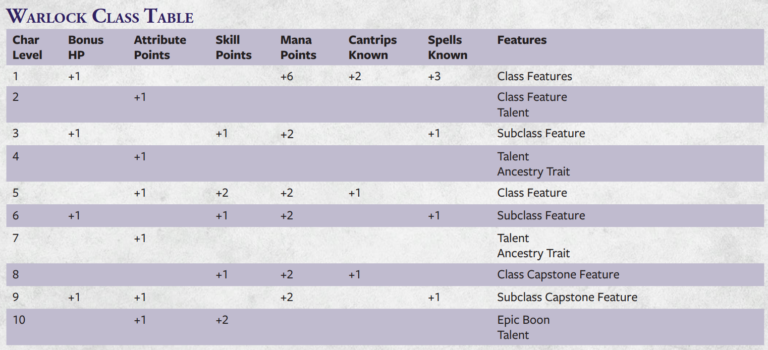 Unlocking the Secrets of the Diablo Warlock Class