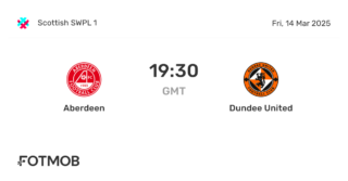 Dundee United vs Aberdeen: Clash of the Titans