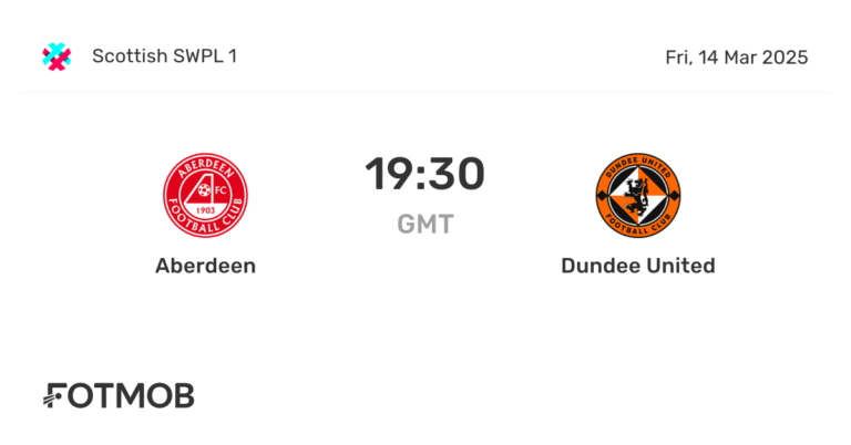Dundee United vs Aberdeen: Clash of the Titans