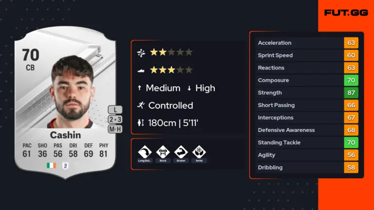 The Ascendance of Eiran Cashin in Professional Football