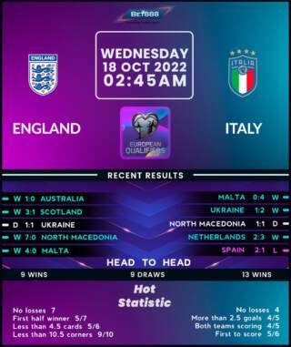 The Exciting Rivalry: England vs Italy in Football