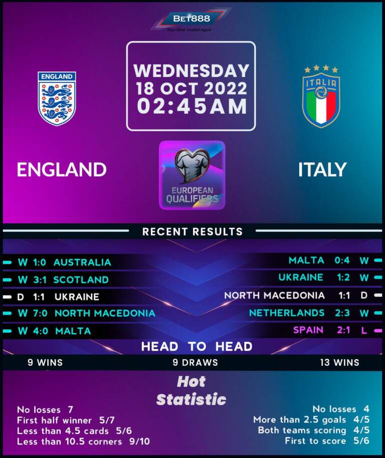 The Exciting Rivalry: England vs Italy in Football