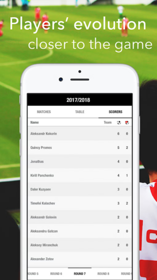 Current Football Results: Highlights from Recent Matches