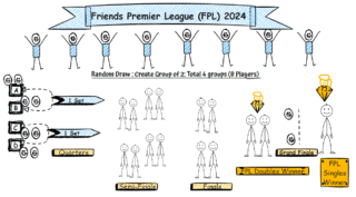 Understanding the Latest Trends in FPL