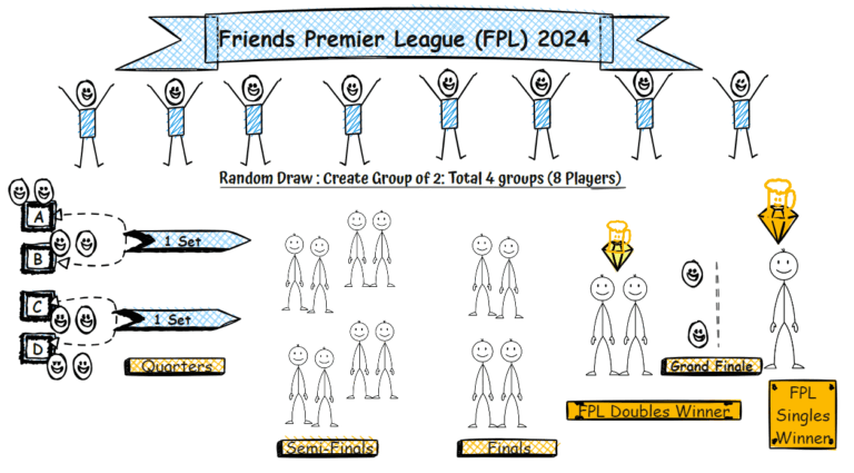 Understanding the Latest Trends in FPL