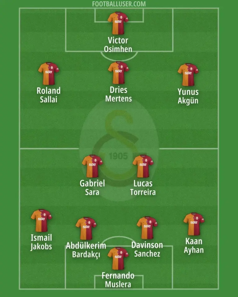 How Did Galatasaray Knock Out Juventus in a Thrilling Champions League Clash?