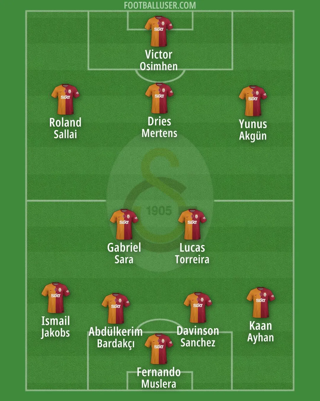 Galatasaray Dominates Juventus in UEFA Champions League Play-Off