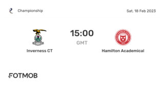Hamilton vs Inverness CT: Exciting Clash Ahead