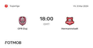 The Intense Rivalry: Hermannstadt vs CFR Cluj