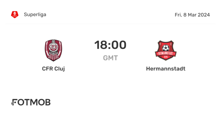 The Intense Rivalry: Hermannstadt vs CFR Cluj