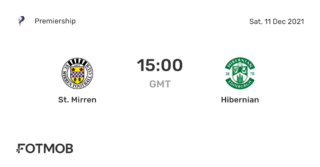 Hibernian vs St. Mirren: A Clash in Scottish Football
