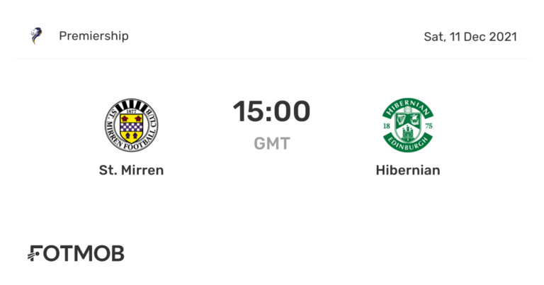 Hibernian vs St. Mirren: A Clash in Scottish Football