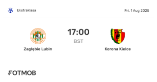 Korona Kielce Faces Zagłębie Lubin in Key League Clash