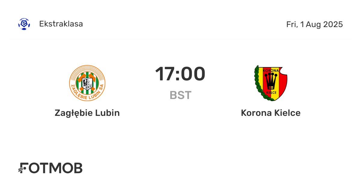 Korona Kielce Faces Zagłębie Lubin in Key League Clash