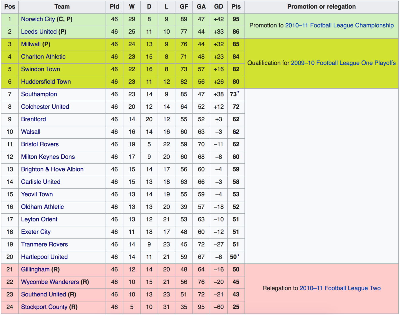 Current Highlights and Trends in League 1 Football