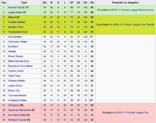 Current Highlights and Trends in League 1 Football