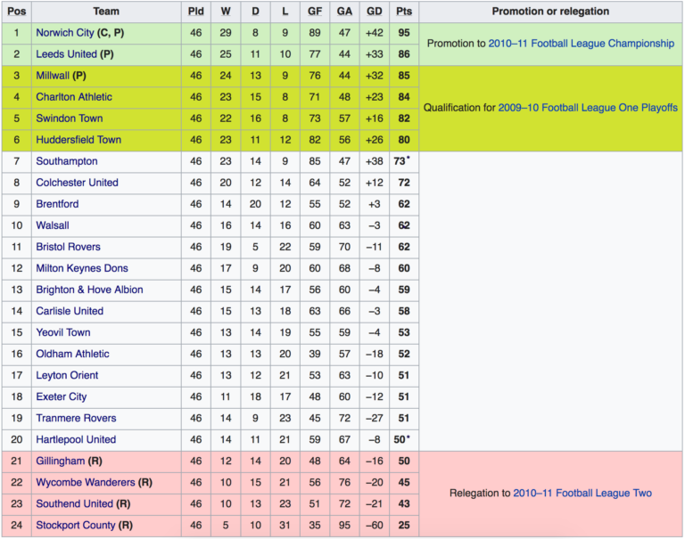 Current Highlights and Trends in League 1 Football