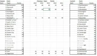 Current League 2 Table: Trends and Insights