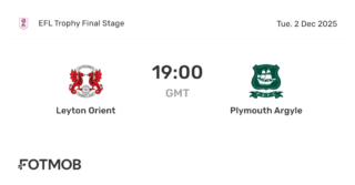 Leyton Orient vs Plymouth: A Crucial Clash in League One