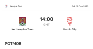 Lincoln City vs Northampton Town: A Clash of Ambitions
