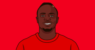 Overview of Liverpool vs Brighton: A Crucial Premier League Clash