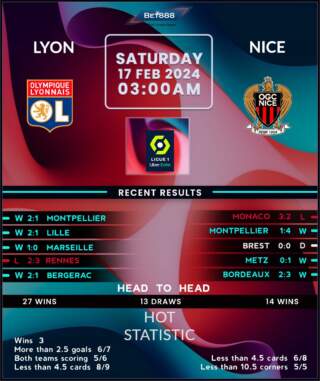 Lyon vs Nice: A Key Ligue 1 Clash Approaches