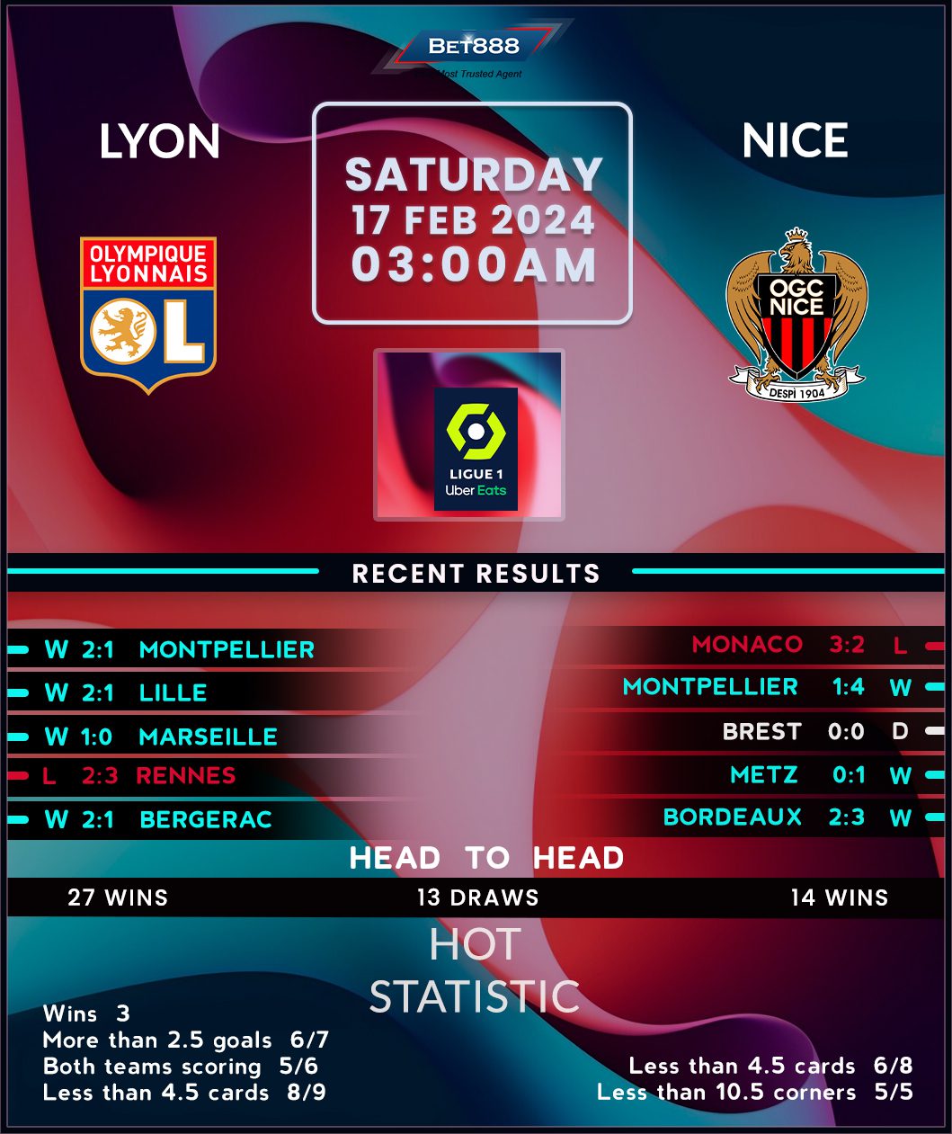 Lyon vs Nice: A Key Ligue 1 Clash Approaches