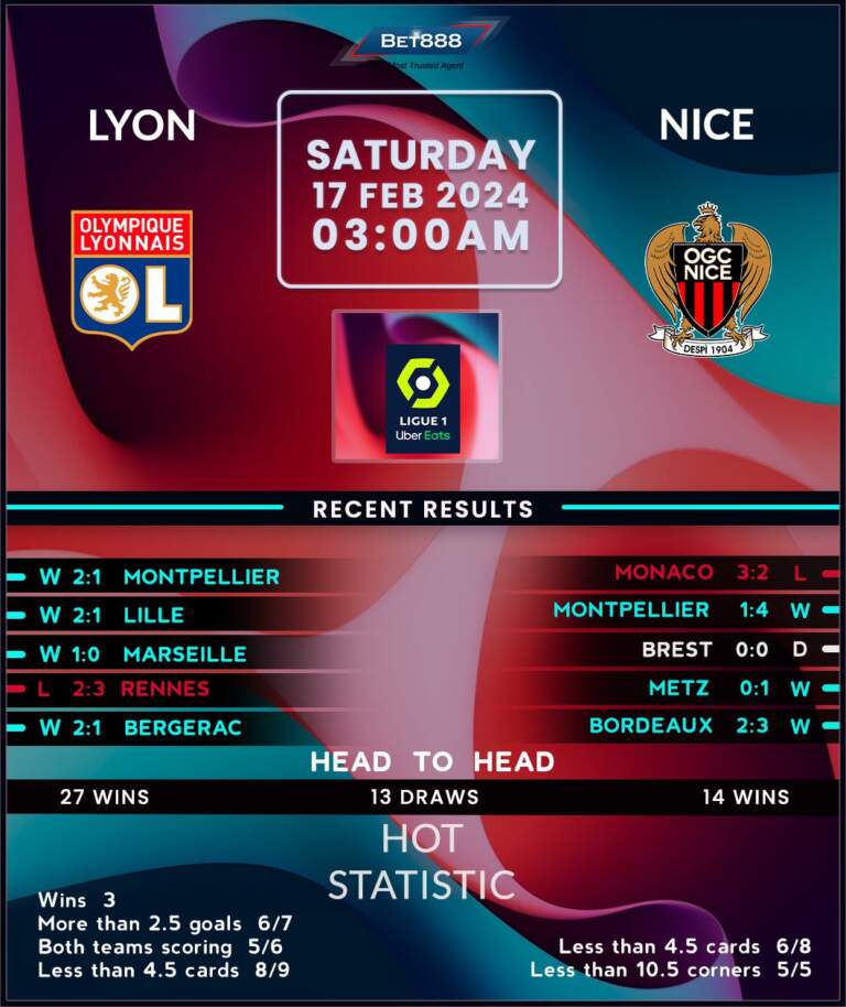 Lyon vs Nice: A Riveting Encounter in Ligue 1
