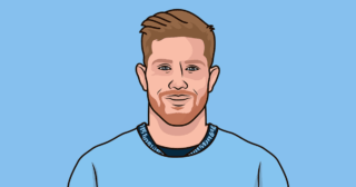 Current Standings of Manchester City: A Comprehensive Overview
