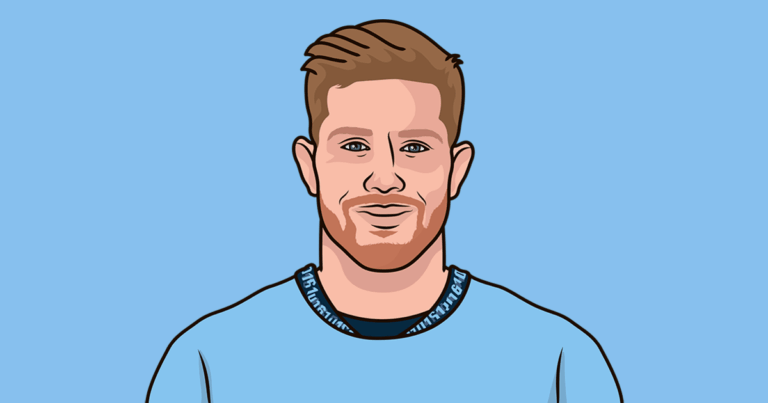 Current Standings of Manchester City: A Comprehensive Overview