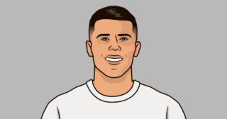 Man United vs Tottenham: A High-Stakes Clash