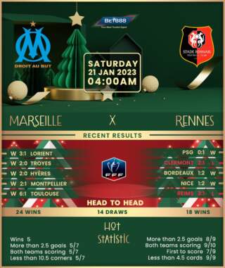 Marseille vs Rennes: A Key Clash in Ligue 1
